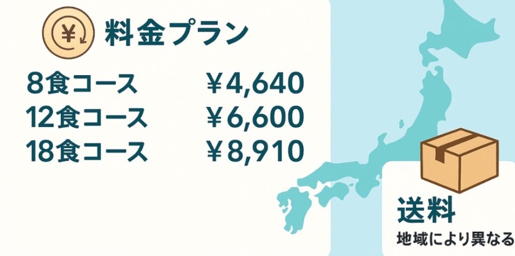モグモの料金プラン・送料