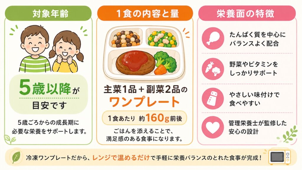 モグモデリの基本情報