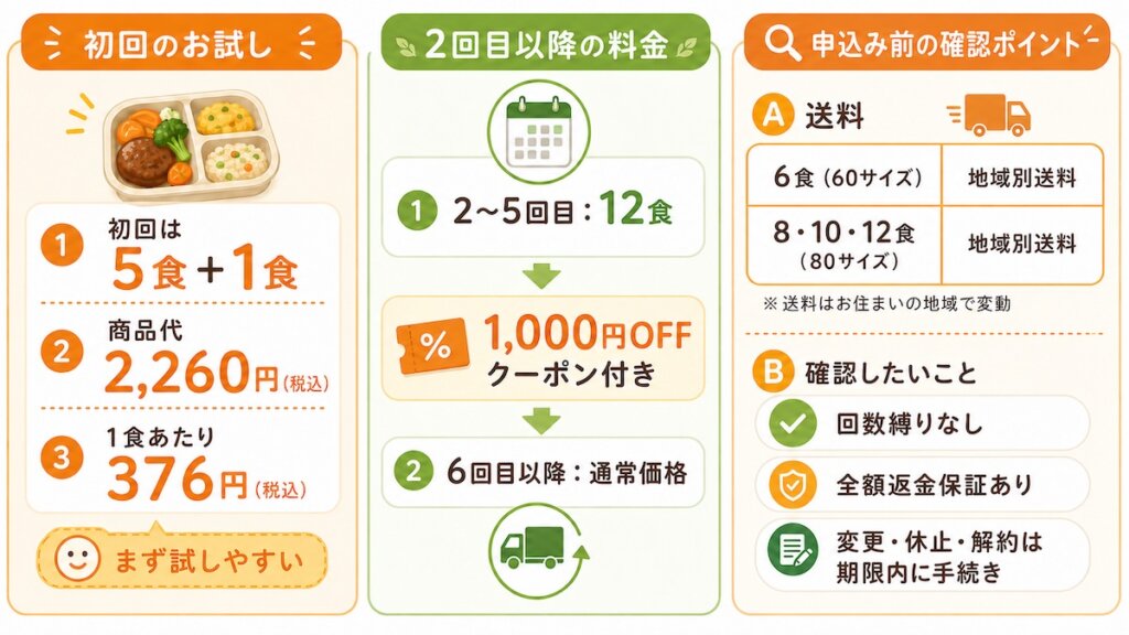 モグモデリの料金・送料と申込み前に知っておきたいこと