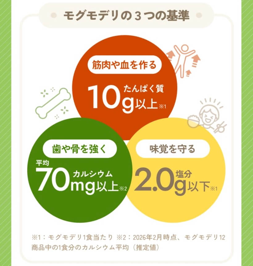 モグモデリの栄養設計