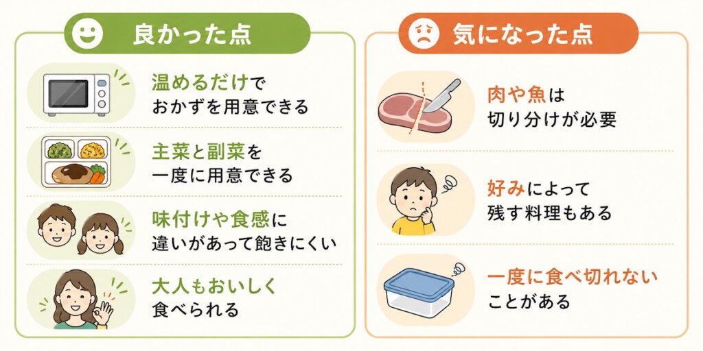 モグモデリを食べさせて分かった良かった点・気になった点